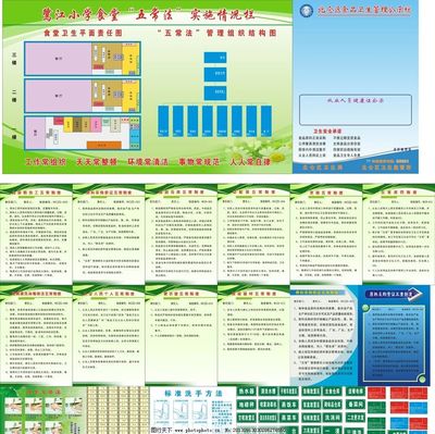 學校食堂五常法（5S）管理全套流程圖示展板設(shè)計與應(yīng)用